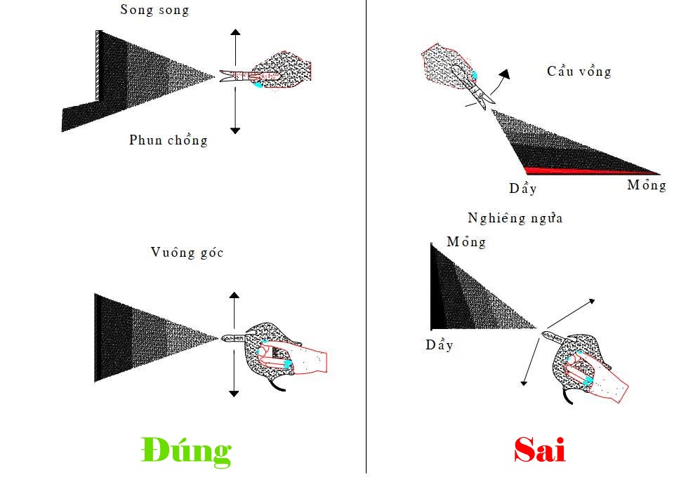 Kỹ thuật phun sơn chuẩn xác